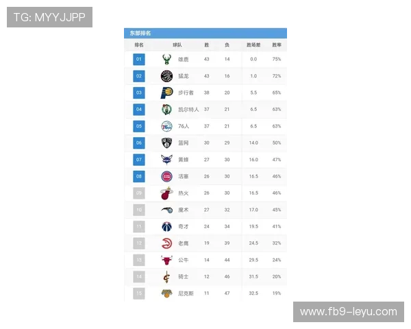 NBA最新排名：强队纷争，季后赛席位竞争激烈！