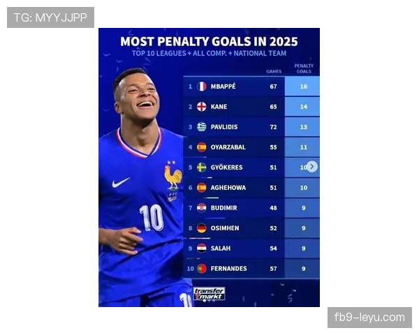 新星闪耀!最新足球巨星榜单揭晓,年轻天才成焦点 新星闪耀!最新足球巨星榜单揭晓,年轻天才成焦点